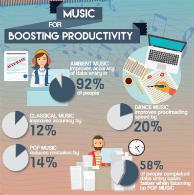 Does Music Increase Productivity? And Is It Always True?