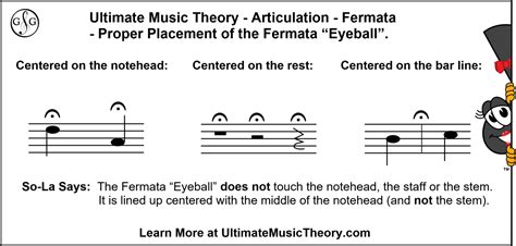 fermata music definition: In the realm of musical notation, the fermata symbol serves as a powerful tool that can alter the dynamics and interpretation of a piece of music. This article explores various aspects of this seemingly simple yet profound marking in sheet music.