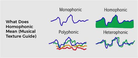 homophonic definition music: Music can be seen as the universal language, transcending cultural barriers and speaking to our deepest emotions.