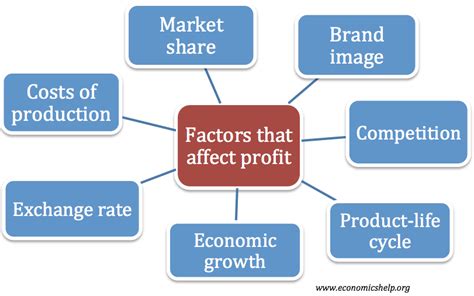 how much do print models make and what are the key factors affecting their earnings?