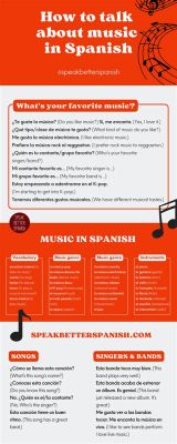 How to Say Music in Spanish: A Journey Through the Language of Music