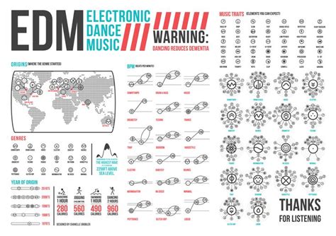 Is EDM and House Music the Same? A Deeper Exploration into Electronic Dance Music Genres