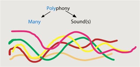 polyphony definition music: The intricate tapestry of musical sounds intertwines with the complex web of literary techniques.