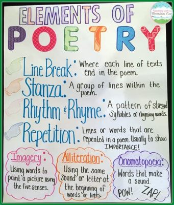 what is poetry anchor chart: exploring the essence and structure of poetic language