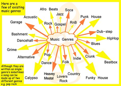 What's a Single in Music? And Its Evolution in Modern Times