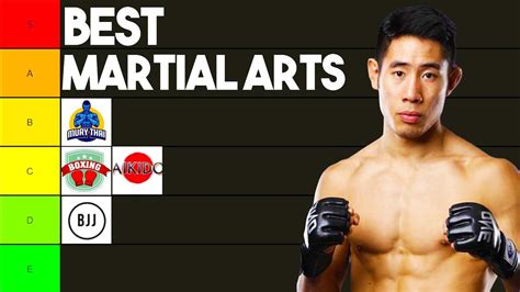 What's the Best Martial Art and Which One Can Truly Nurture the Spirit?